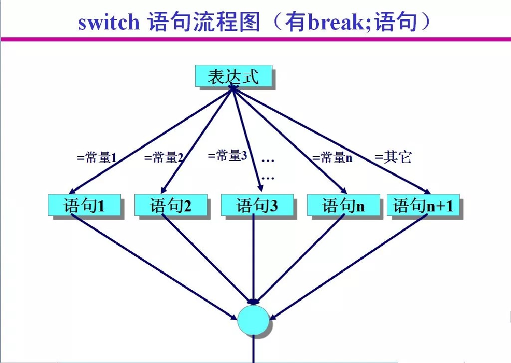 phpswitch语句判断(sql语句中if判断条件怎么写)