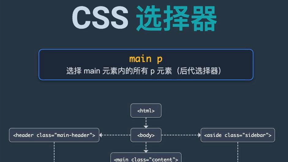 cssclass选择器怎么使用的简单介绍 cssclass选择器怎么使用的简单介绍