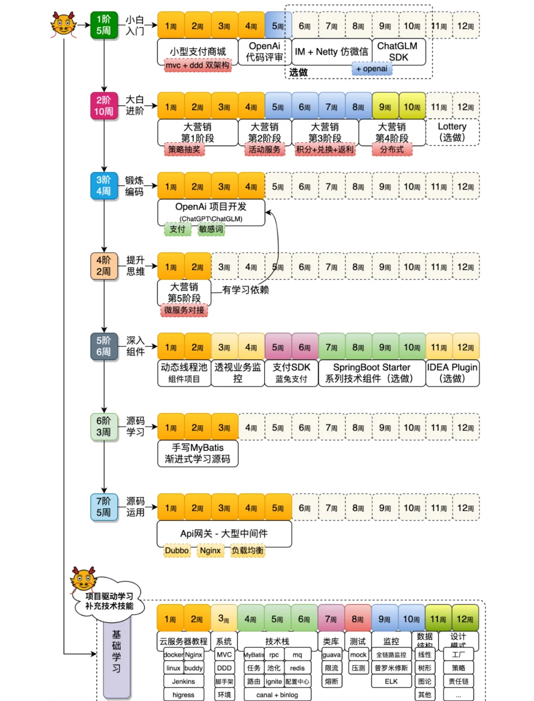 java入门学习(java从入门到实战) java入门学习(java从入门到实战)