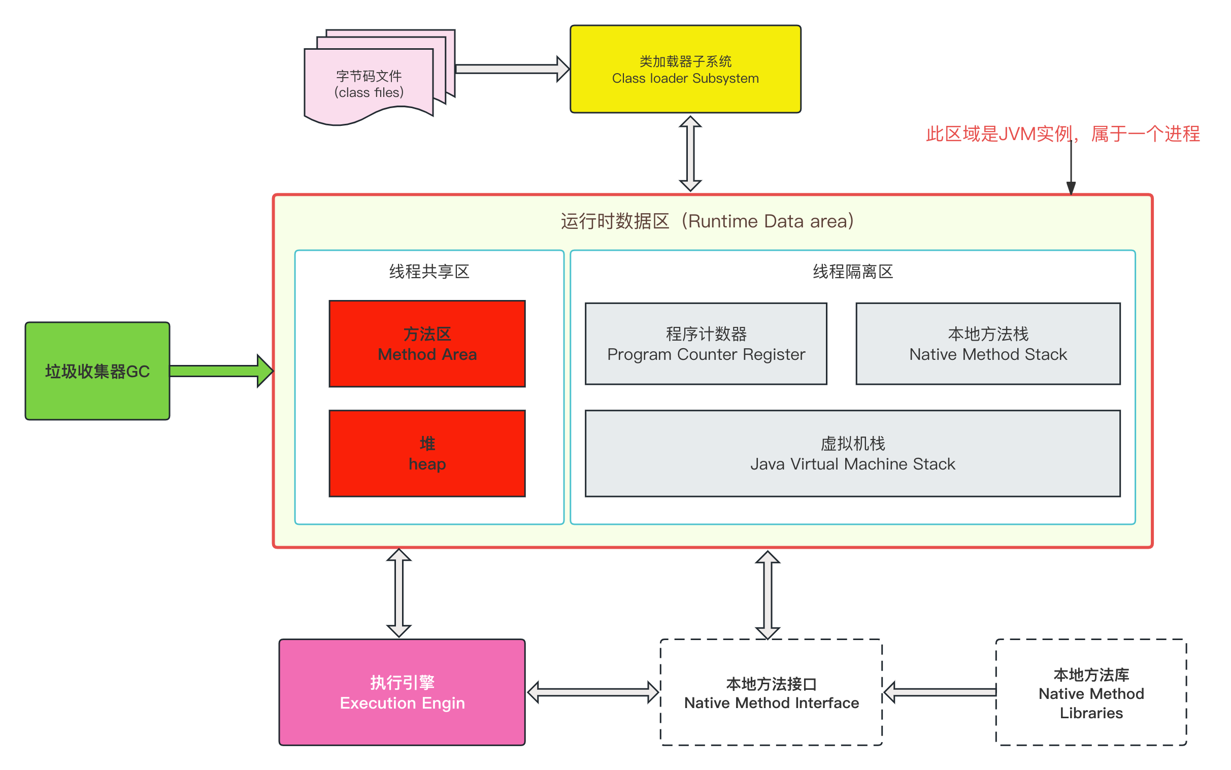 java入门学习(java从入门到实战) java入门学习(java从入门到实战)