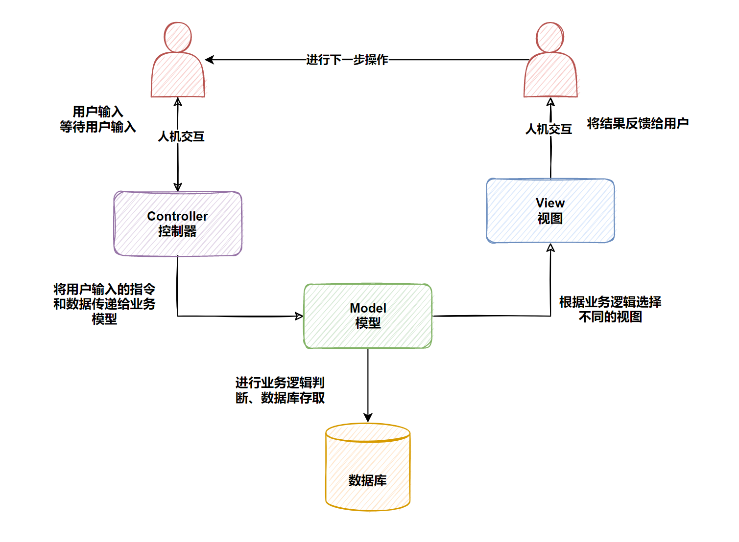 html框架(html框架有哪些) html框架(html框架有哪些)