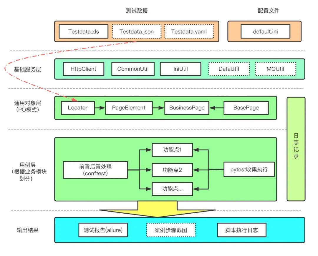 html框架(html框架有哪些) html框架(html框架有哪些)