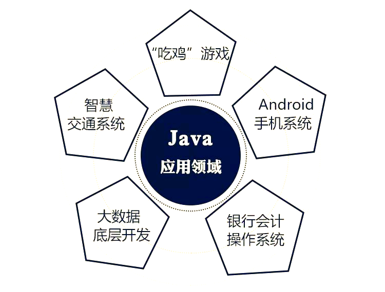java特点(java特征) java特点(java特征)