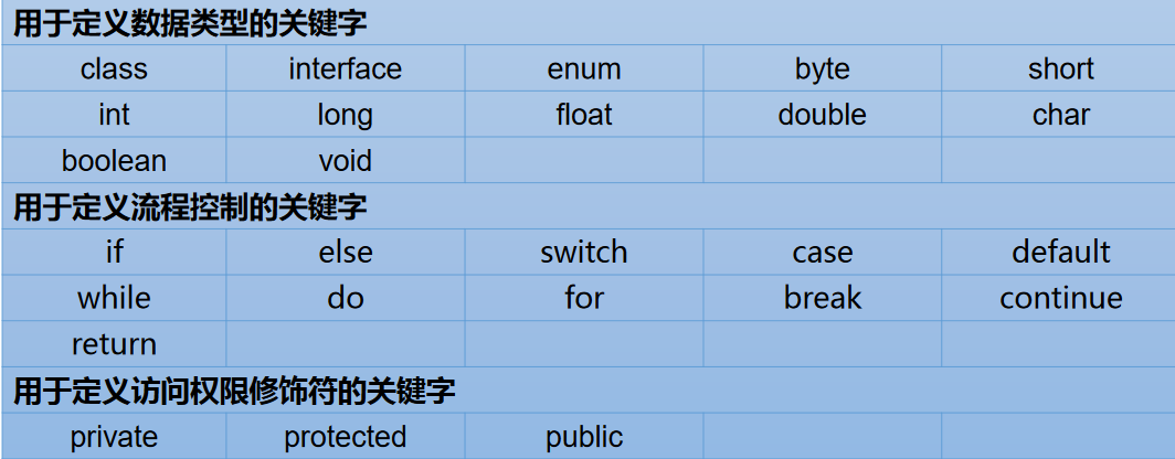 html关键字的代码(html代码的红色部分) html关键字的代码(html代码的红色部分)