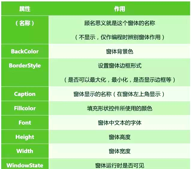 vb编程入门教程(vb编程从入门到精通教程) vb编程入门教程(vb编程从入门到精通教程)