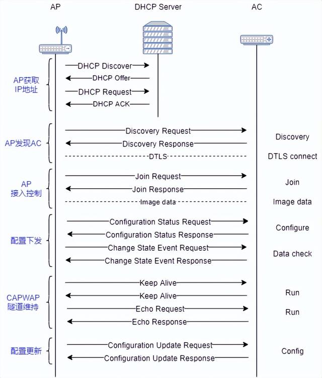 option(options中文翻译) option(options中文翻译)