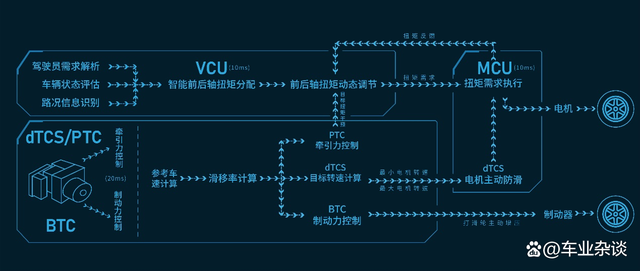 汽车智能四驱原理(汽车智能四驱是什么意思) 汽车智能四驱原理(汽车智能四驱是什么意思)