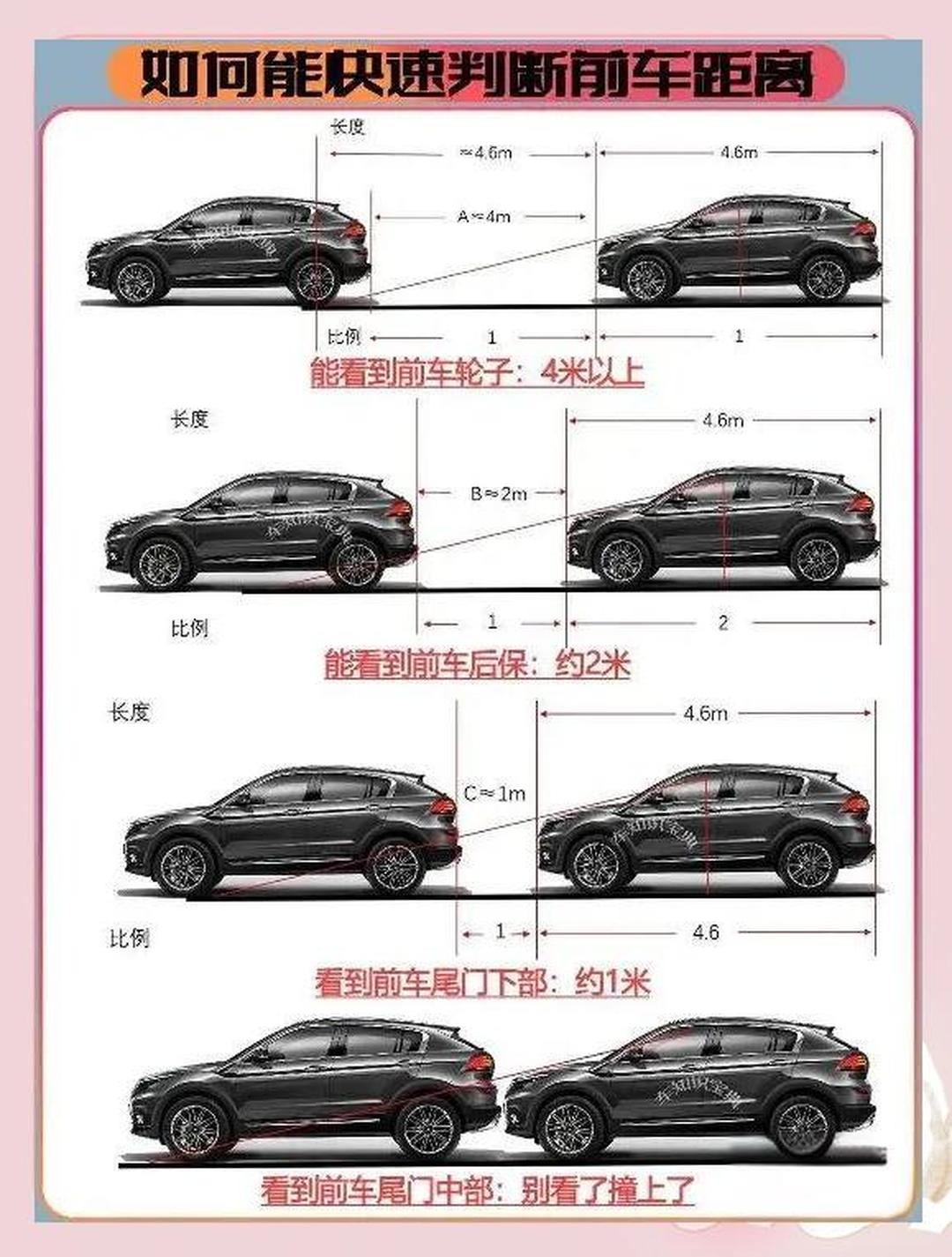 新手跟车距离判断技巧(新手怎么判断左右车宽和车距) 新手跟车距离判断技巧(新手怎么判断左右车宽和车距)