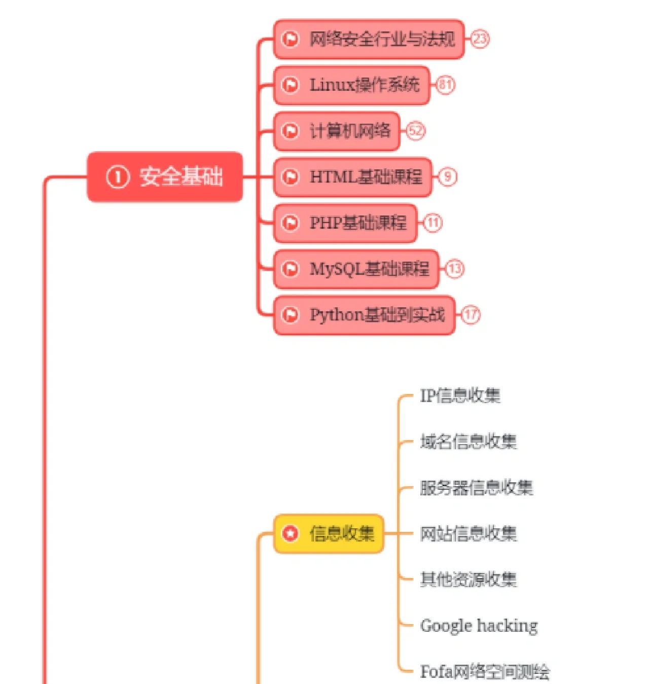 学会c语言能当黑客吗(学会c语言后好学c十十吗) 学会c语言能当黑客吗(学会c语言后好学c十十吗)