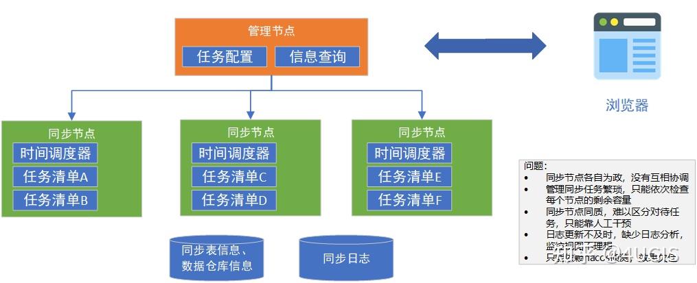 论述数据库系统的特点(论述数据库系统的特点有哪些) 论述数据库系统的特点(论述数据库系统的特点有哪些)