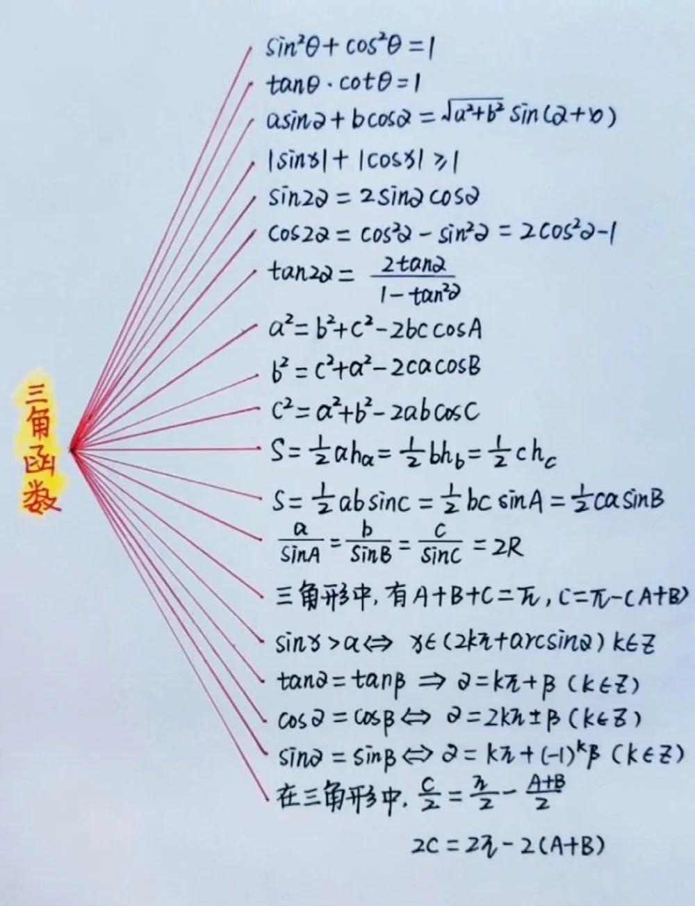 高中必背三角函数公式表(高中三角函数公式大全完整版) 高中必背三角函数公式表(高中三角函数公式大全完整版)