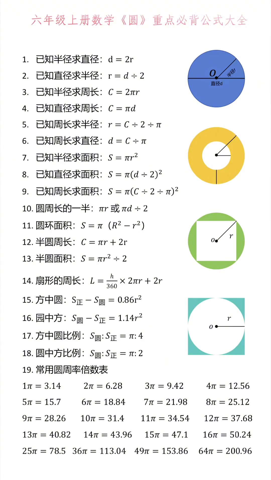 round函数的功能和参数(ROUND函数的使用) round函数的功能和参数(ROUND函数的使用)