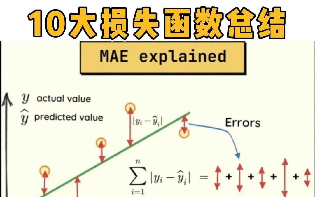 损失函数曲线(损失函数曲线程序)
