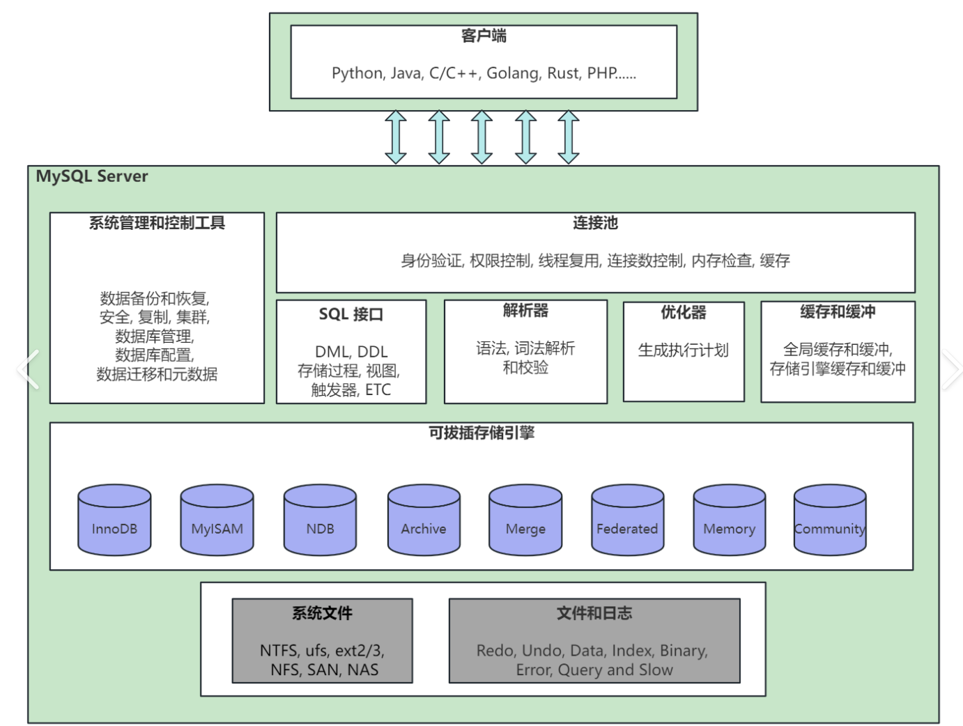 怎么用mysql创建数据库(mysql连接创建本地数据库)