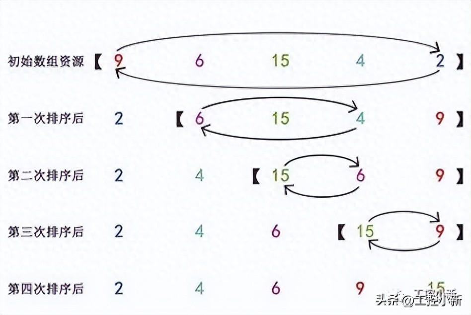 javascript数组排序(javascript数组添加元素) javascript数组排序(javascript数组添加元素)