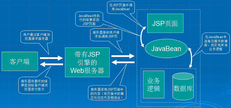 jsp源码怎么运行(运行jsp需要安装什么) jsp源码怎么运行(运行jsp需要安装什么)