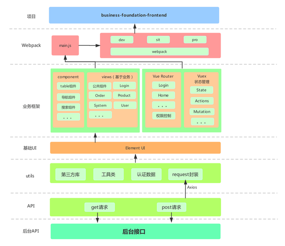 jquery+vue(jquery和vue的区别) jquery+vue(jquery和vue的区别)