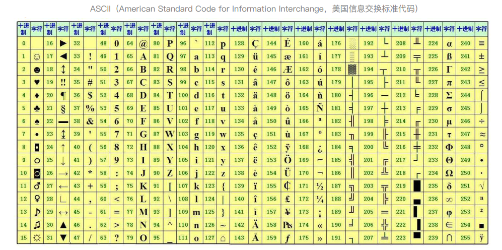 strcmp比较的是什么(strcmp怎么比较字符串大小) strcmp比较的是什么(strcmp怎么比较字符串大小)