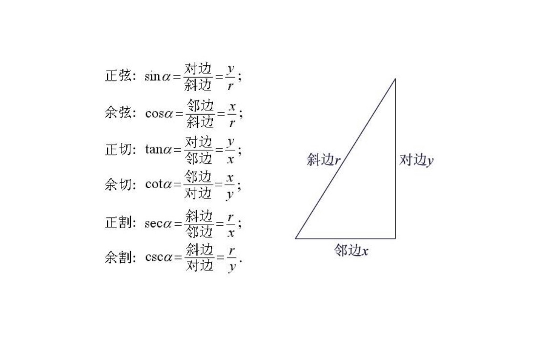 正割函数的不定积分(正割函数在单位圆上的概念和含义)