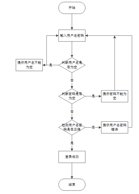 php网站源码安装教程(php网站源码安装教程手机版) php网站源码安装教程(php网站源码安装教程手机版)