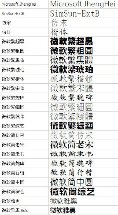字体样式识别在线(字体样式识别在线转换) 字体样式识别在线(字体样式识别在线转换)