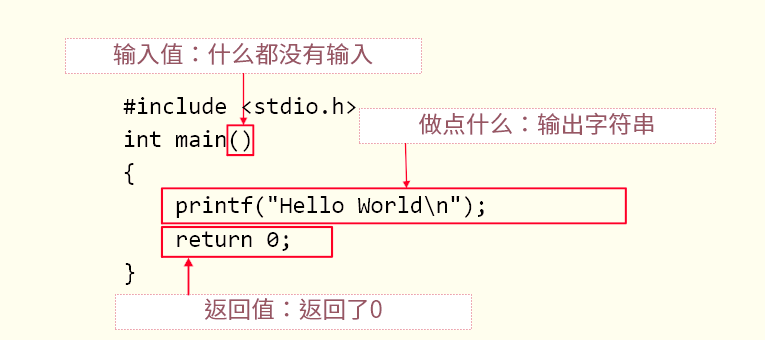 c语言函数定义与声明(c语言定义函数void和int) c语言函数定义与声明(c语言定义函数void和int)