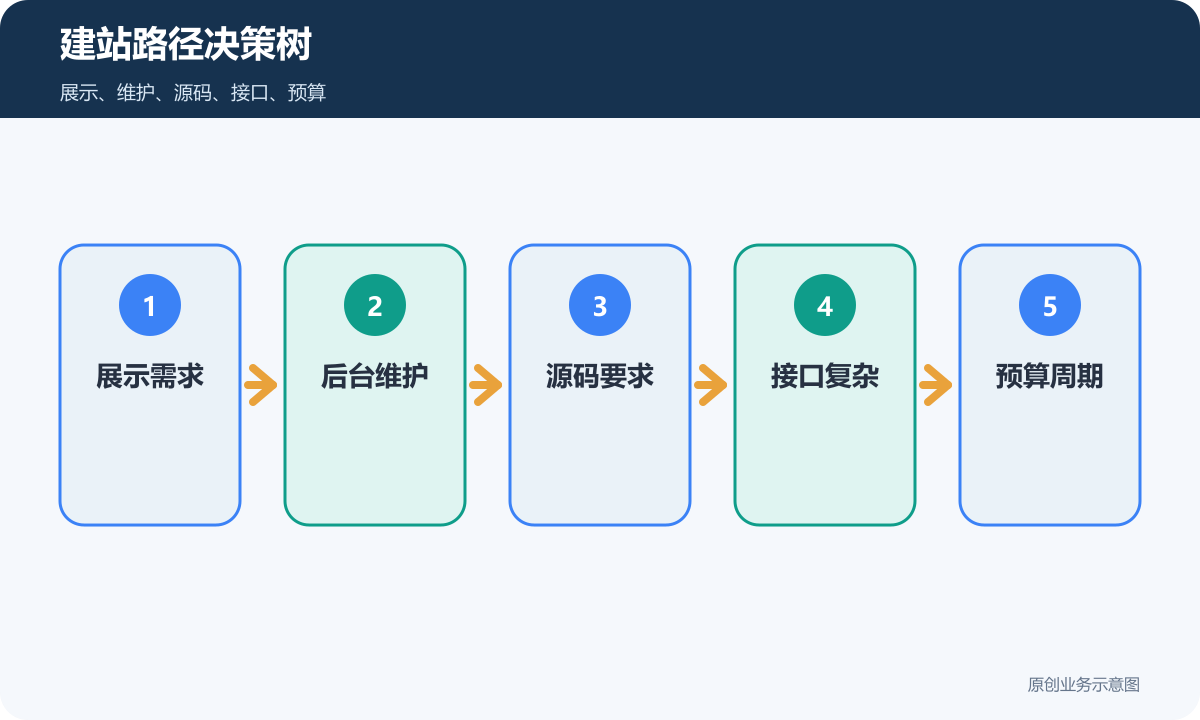 模板建站源码(模板建站和定制建站塔山双喜官网)