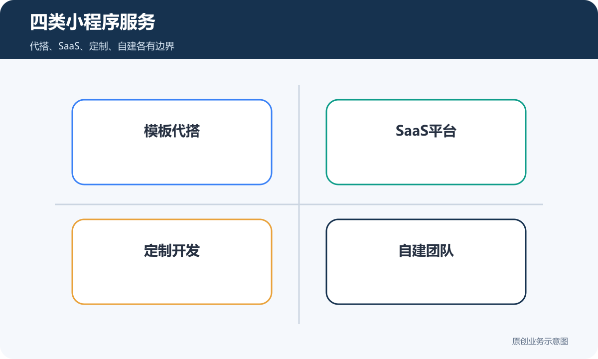 小程序开发系统(小程序开发高级版) 小程序开发系统(小程序开发高级版)