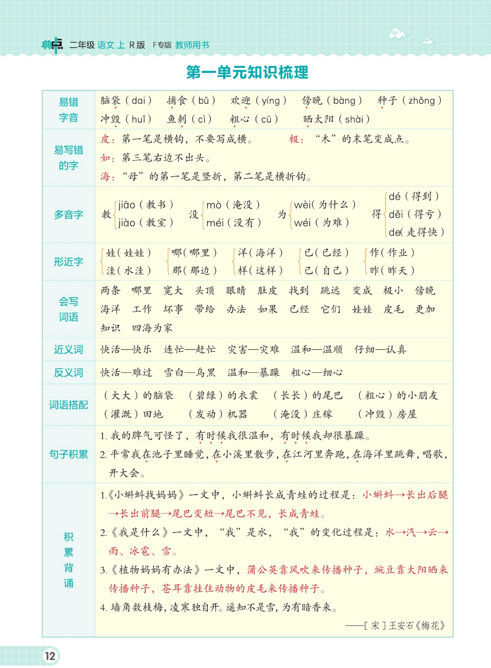linux期末知识点整理(linux应用基础期末试卷)
