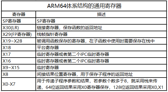 linux期末知识点整理(linux应用基础期末试卷)