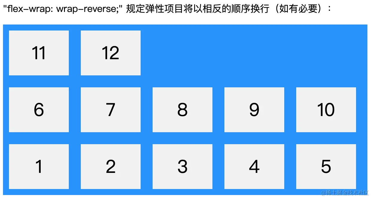 display属性flex(display属性inlineblock)
