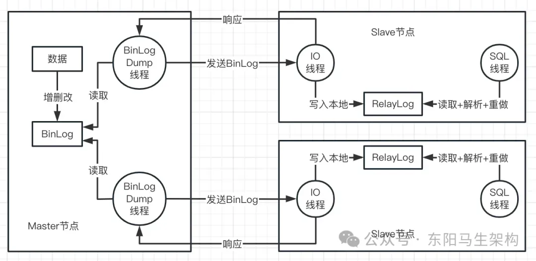 mysql数据库菜鸟教程(mysql数据库教程云课版)