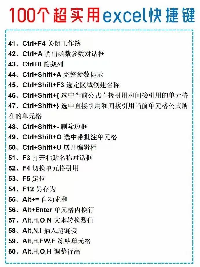 excel100个常用技巧(50个工作中最常用excel技巧) excel100个常用技巧(50个工作中最常用excel技巧)