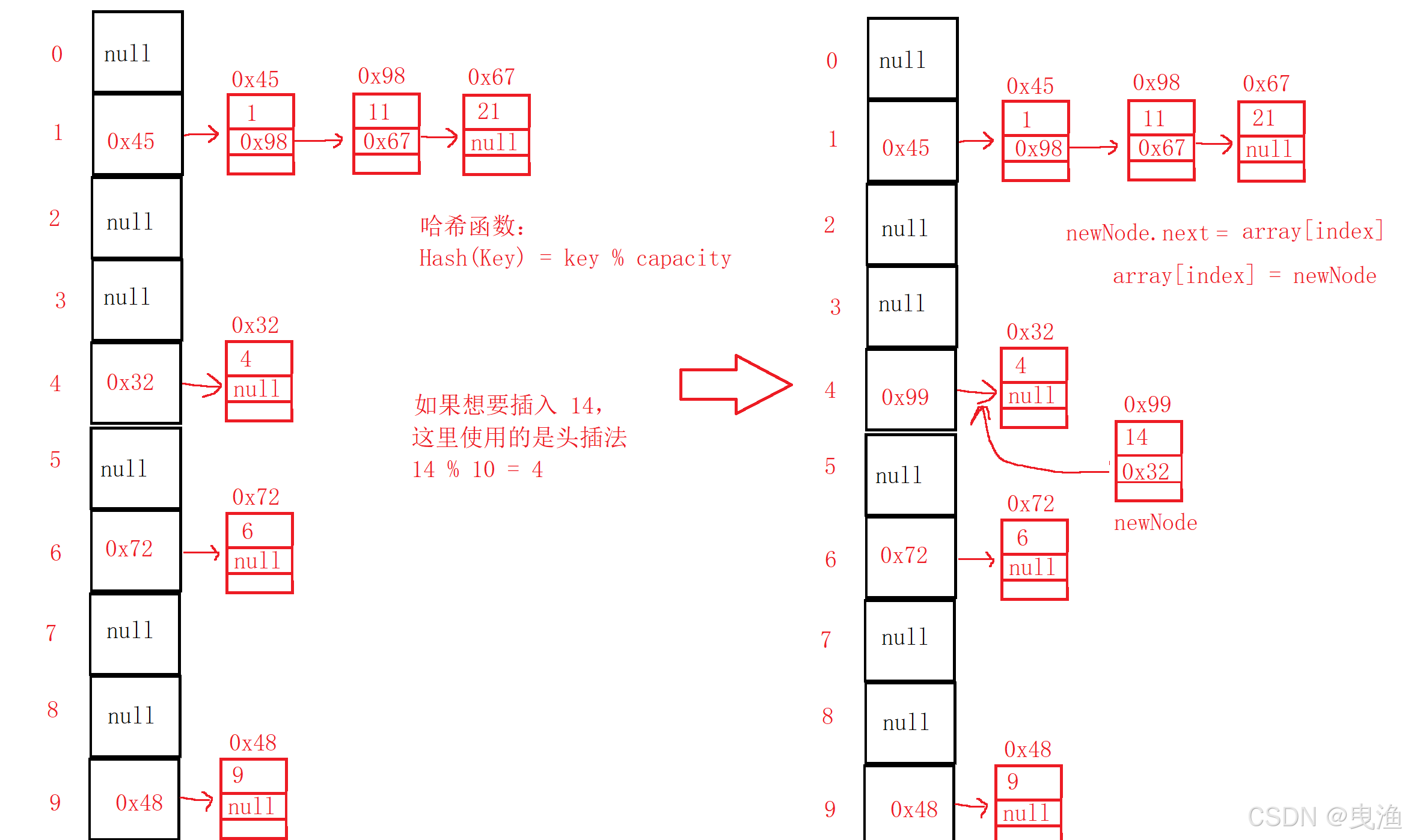 数据结构教程java语言描述(数据结构java语言描述第二版) 数据结构教程java语言描述(数据结构java语言描述第二版)