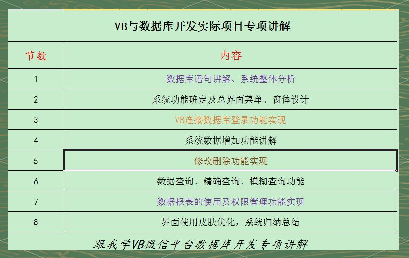 vb编程步骤(vb编程excel的方法) vb编程步骤(vb编程excel的方法)