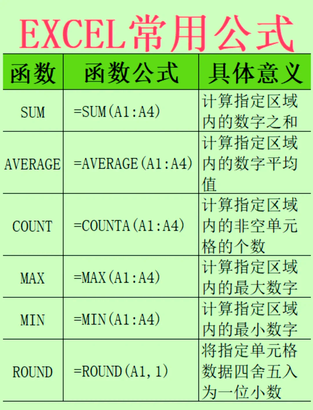 对数函数公式大全(关于函数的知识点总结) 对数函数公式大全(关于函数的知识点总结)