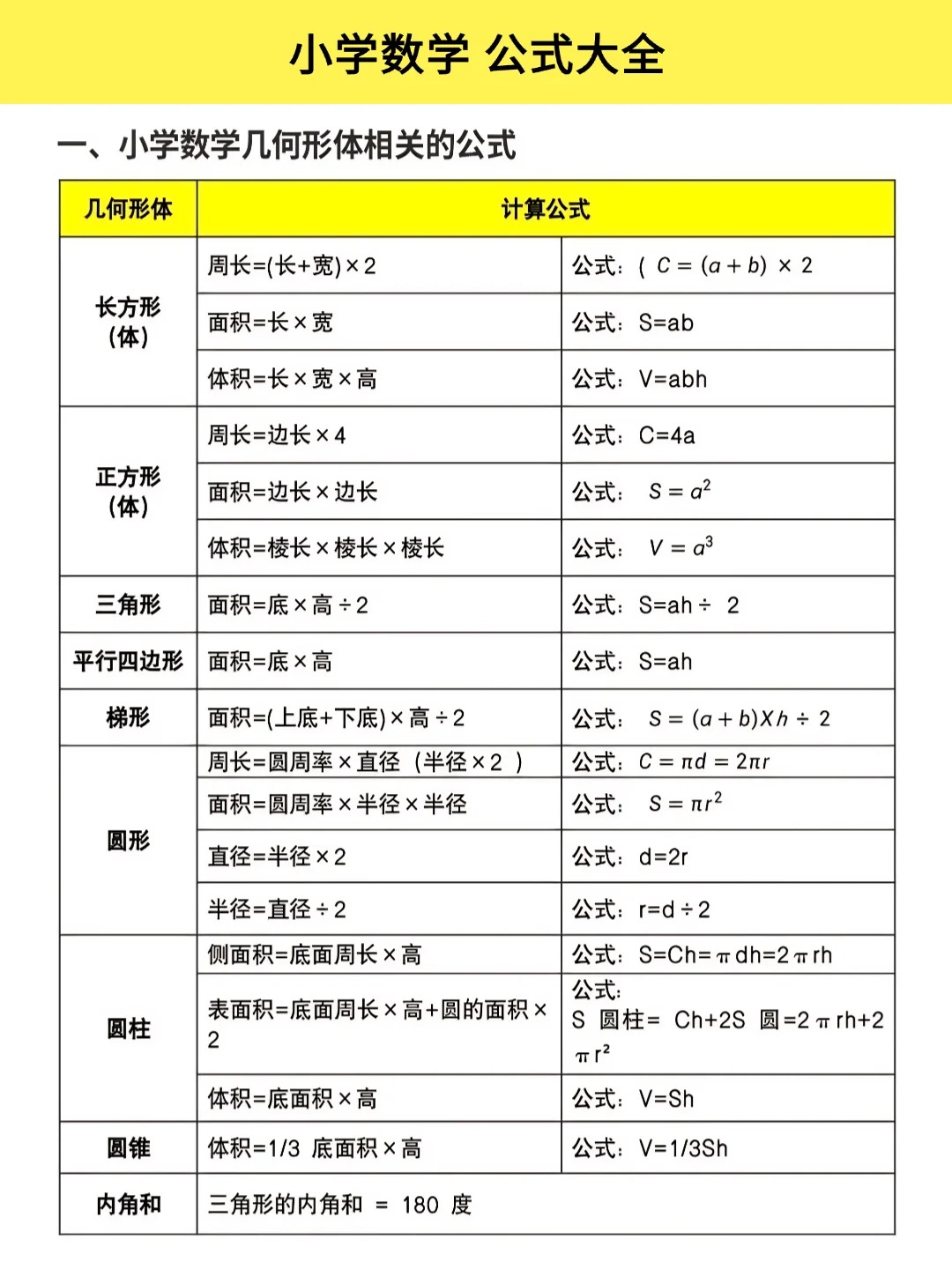 三角公式所有公式大全(三角公式所有公式大全高中) 三角公式所有公式大全(三角公式所有公式大全高中)