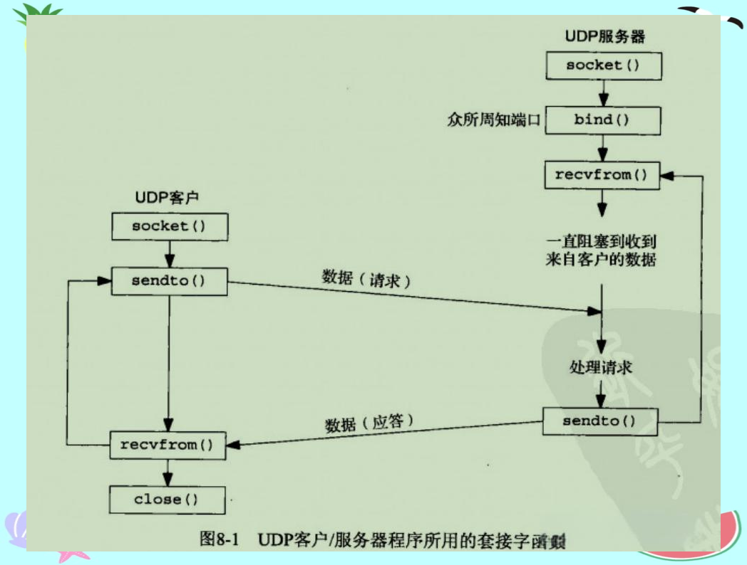 socket通信编程(socket编程入门教程)