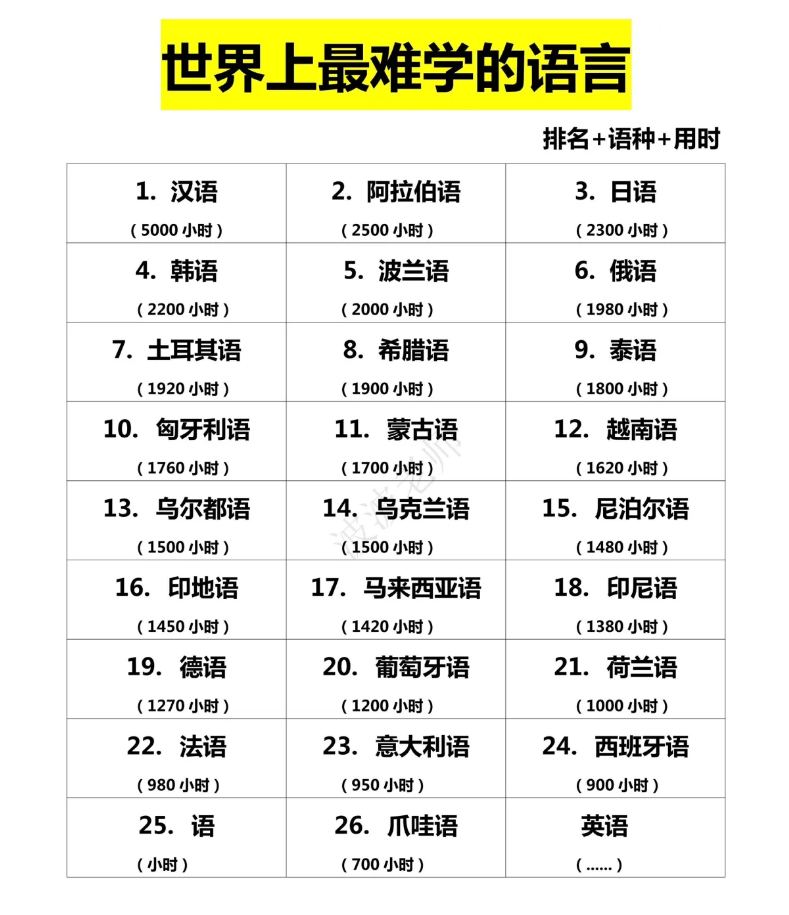 程序语言排行榜(程序语言排行榜最新) 程序语言排行榜(程序语言排行榜最新)