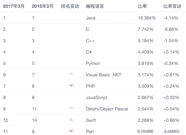 程序语言排行榜(程序语言排行榜最新) 程序语言排行榜(程序语言排行榜最新)