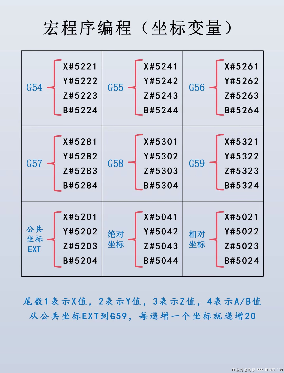 简单的编程代码大全(简单的g代码编程图形) 简单的编程代码大全(简单的g代码编程图形)