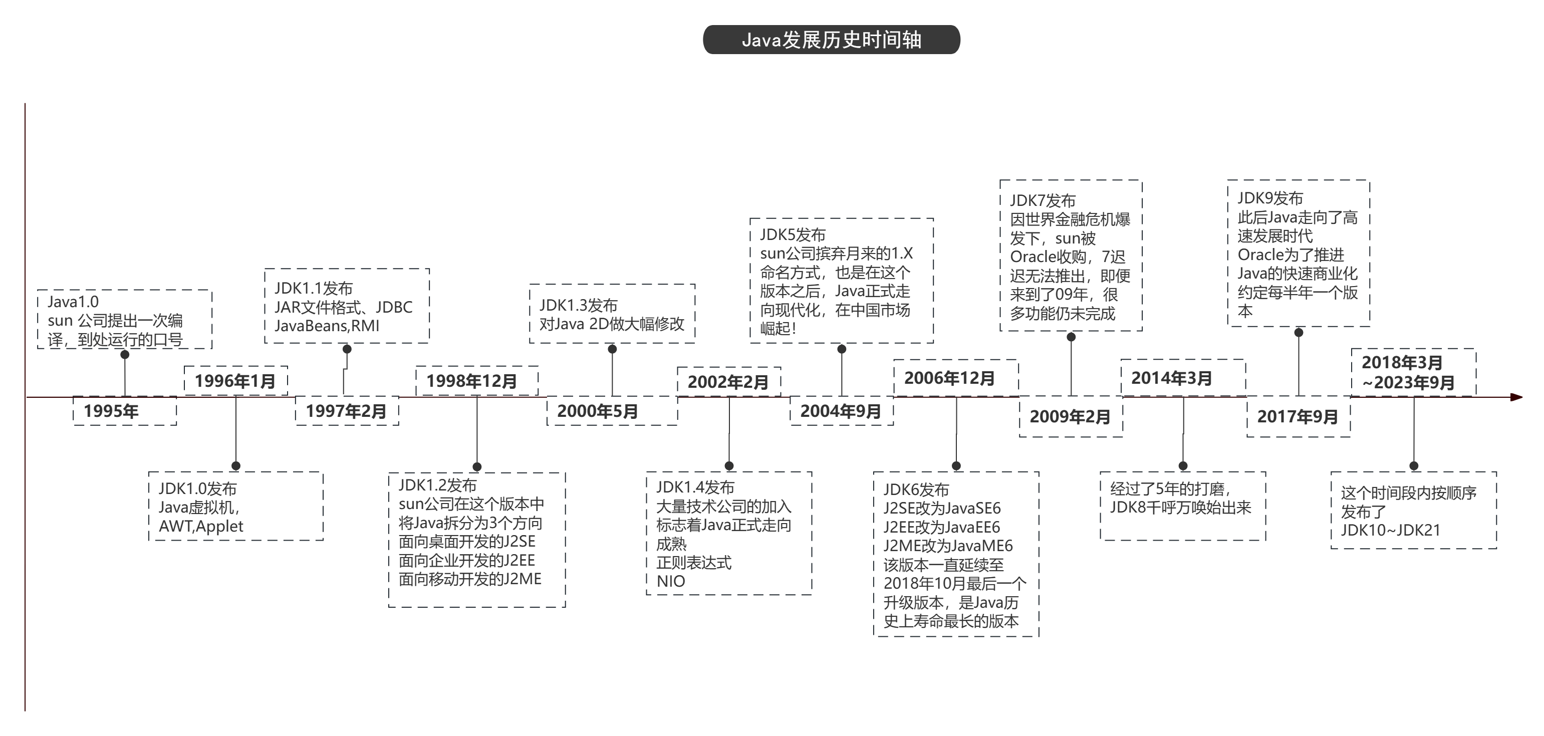 java和javaweb的区别(javaweb和java有什么区别) java和javaweb的区别(javaweb和java有什么区别)