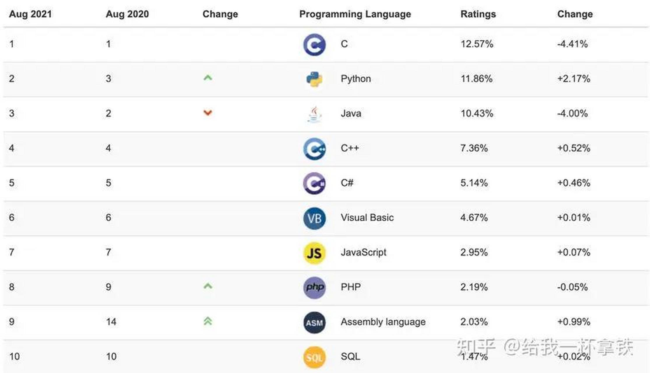 什么是python(python代表什么)