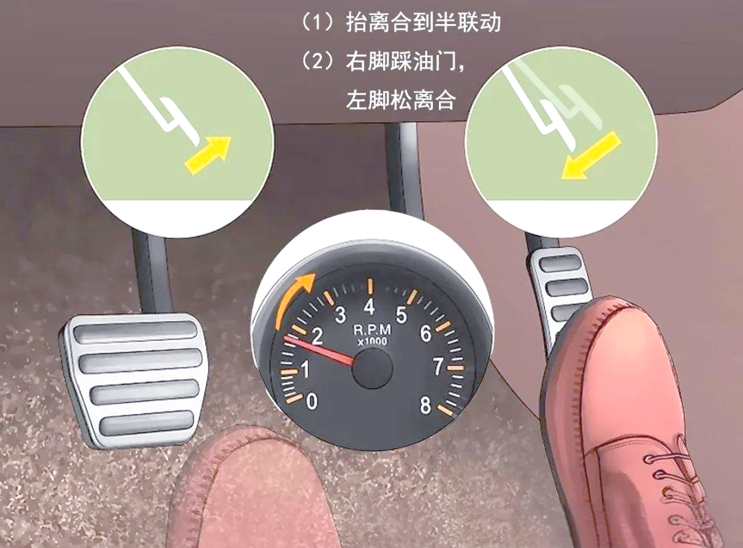 半坡起步离合器控制技巧(半坡起步从开始上坡怎么调离合器)