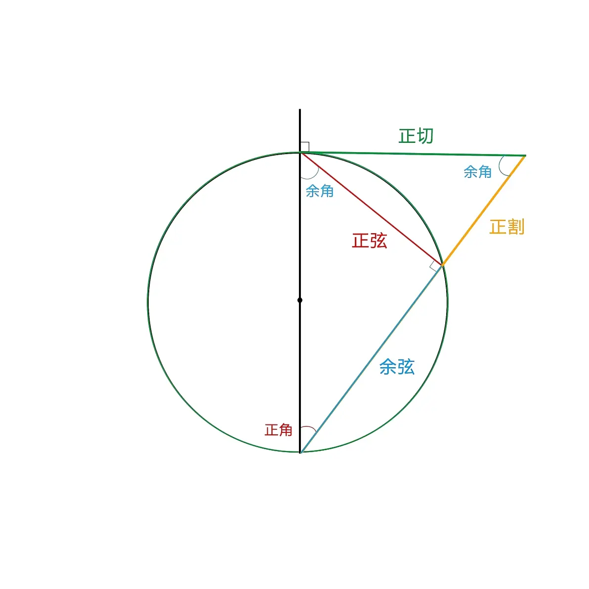 正割余割函数图像(正割余割函数图像怎么画的) 正割余割函数图像(正割余割函数图像怎么画的)