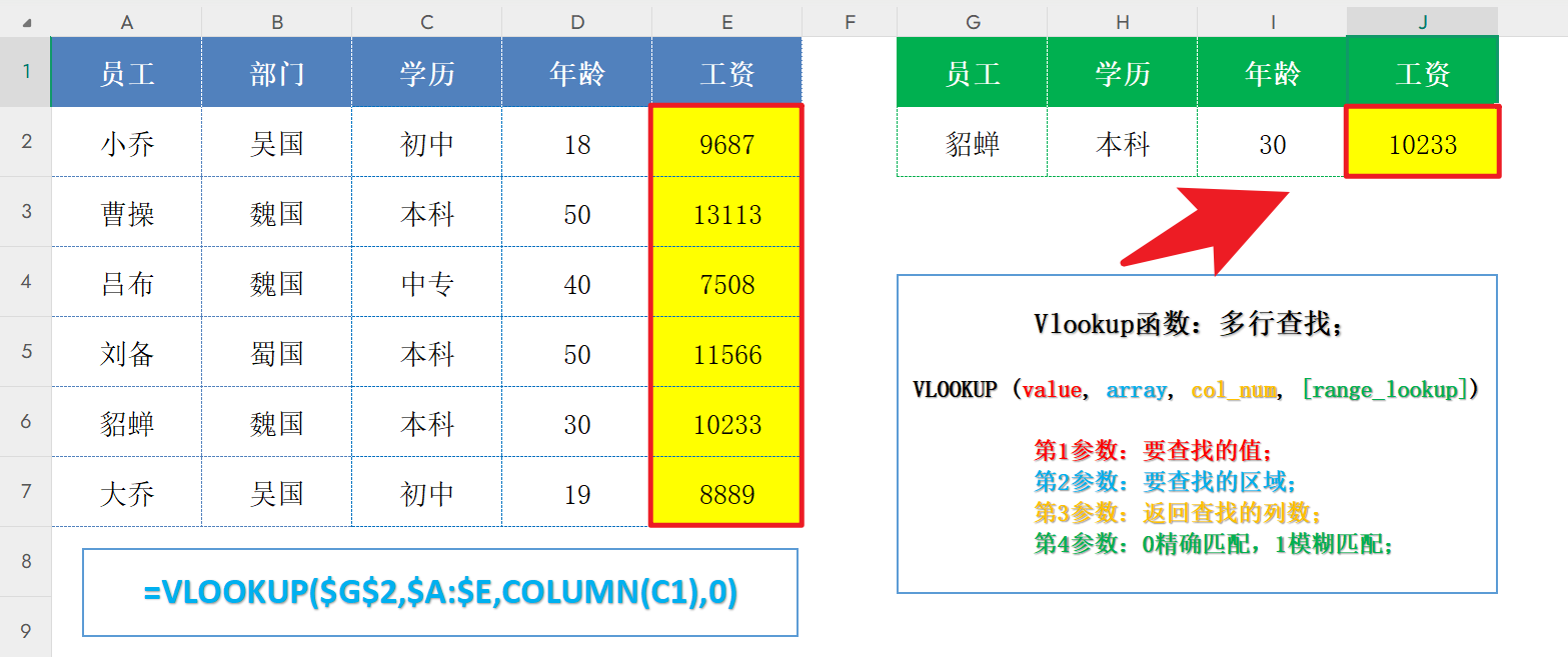 表格vlookup的使用方法(excel表格中vlookup的使用方法) 表格vlookup的使用方法(excel表格中vlookup的使用方法)