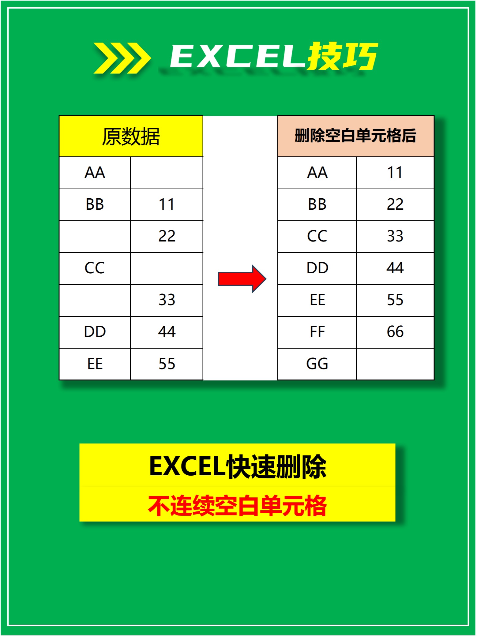 excel除法(Excel除法公式示例) excel除法(Excel除法公式示例)