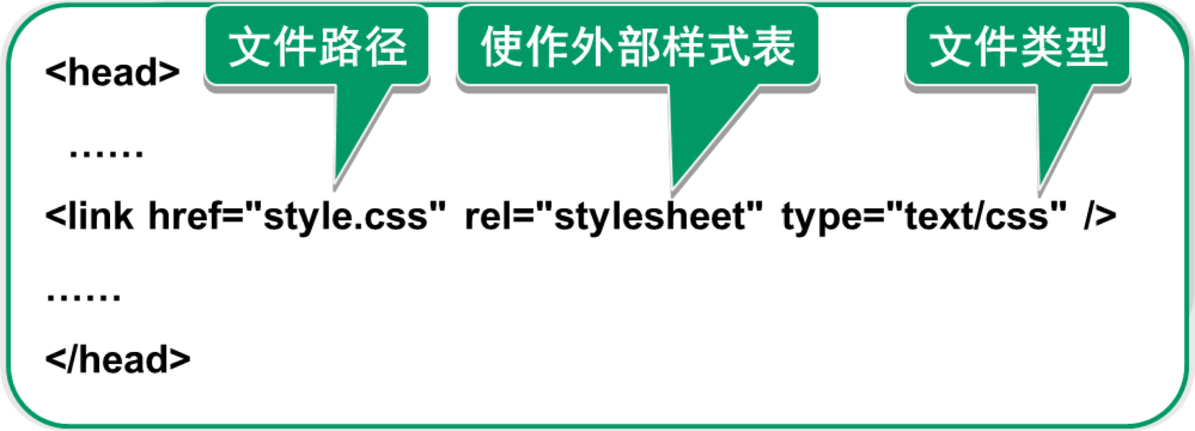 关于htmlliststyle的信息