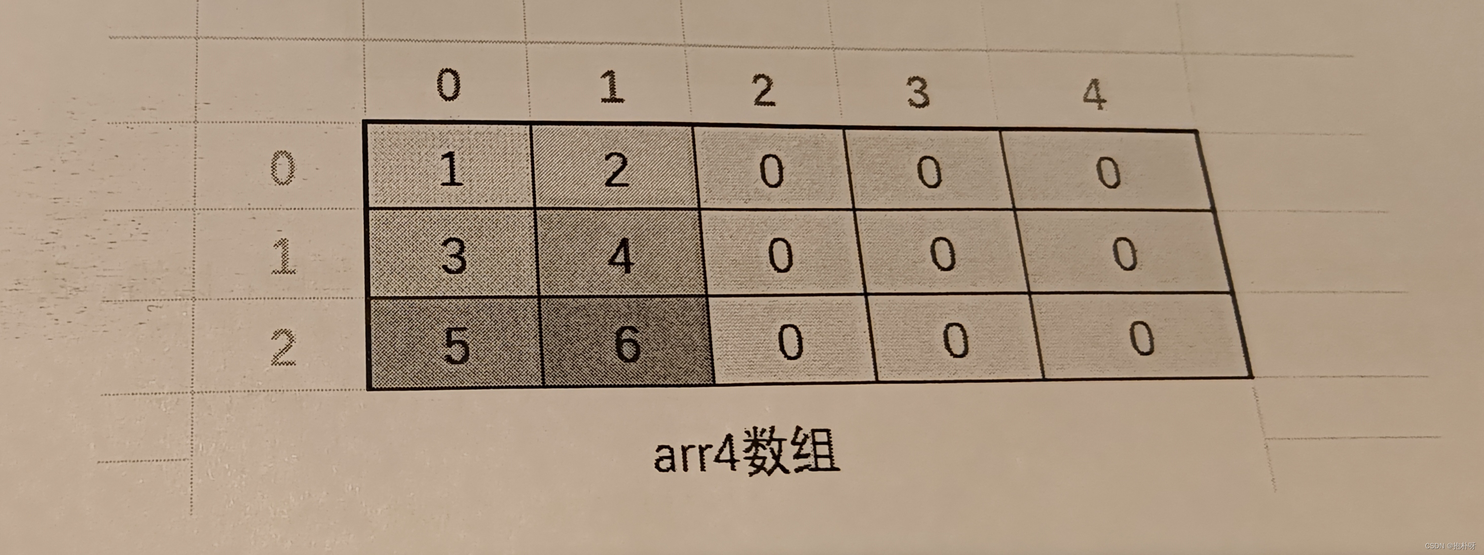 数组元素(数组元素的地址计算与数组的存储方式有关)