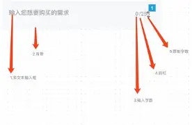 textarea禁止输入(textarea中的文本怎么换行) textarea禁止输入(textarea中的文本怎么换行)